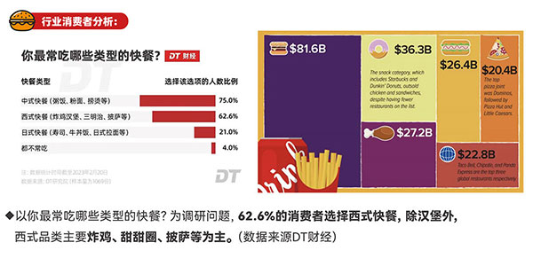 69083c711bab4.jpg 漢堡加盟市場分析.jpg